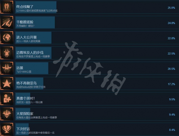 红视2游戏成就有什么 Redout 2游戏全成就一览