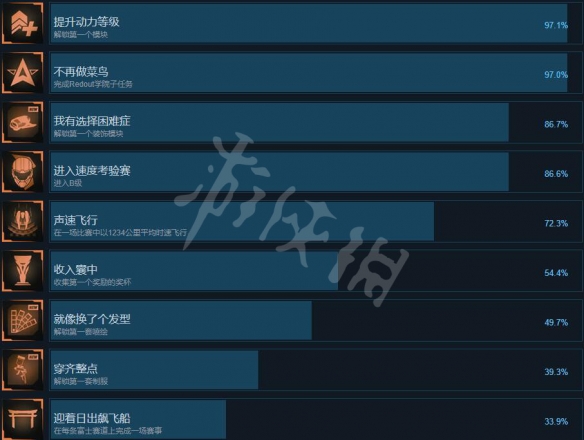 红视2游戏成就有什么 Redout 2游戏全成就一览