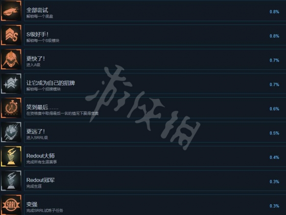 红视2游戏成就有什么 Redout 2游戏全成就一览