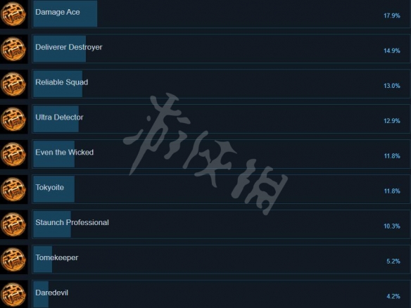 重装机兵Xeno重生成就有哪些 全成就列表一览