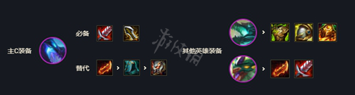 云顶之弈s7赛芬阵容怎么搭配 s7赛芬阵容搭配方法