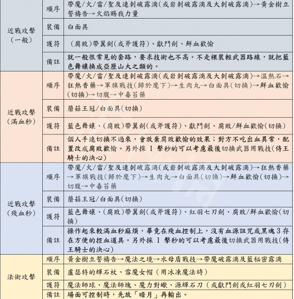 艾尔登法环怎么猴戏 游戏猴戏玩法分享