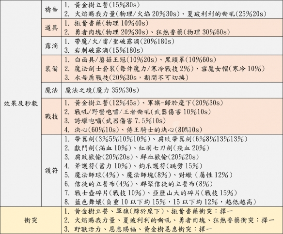 艾尔登法环怎么猴戏 游戏猴戏玩法分享