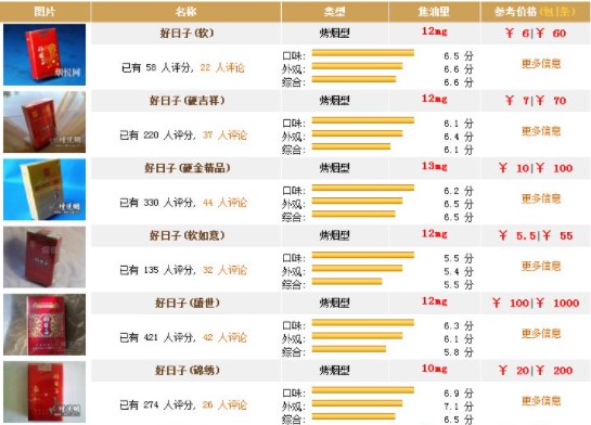 查询烟草价格的软件_查询烟价格用什么app_烟草价格表2022价格表