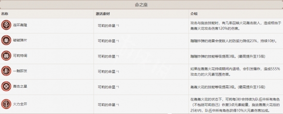 原神可莉命座效果是什么 可莉命之座效果一览