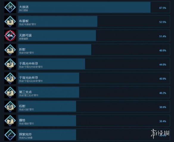错误的信标沉默侍者外传成就有什么 游戏成就奖杯一览