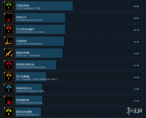 地狱仆从成就有什么 游戏成就奖杯一览