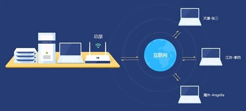 远程办公手机软件大全_远程办公软件排名_远程办公免费软件推荐