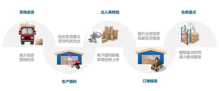 智能物流办公软件大全_物流办公软件app排名_物流app应用合集