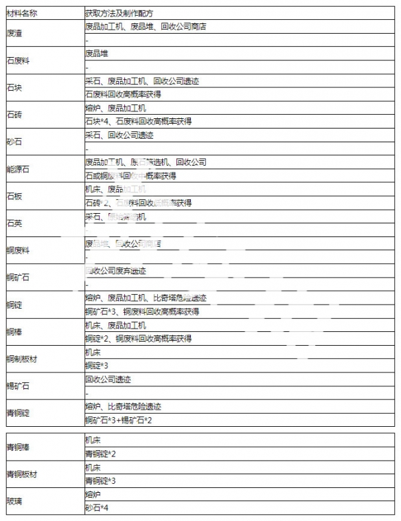 沙石镇时光全矿石获取位置 全矿石获得方法