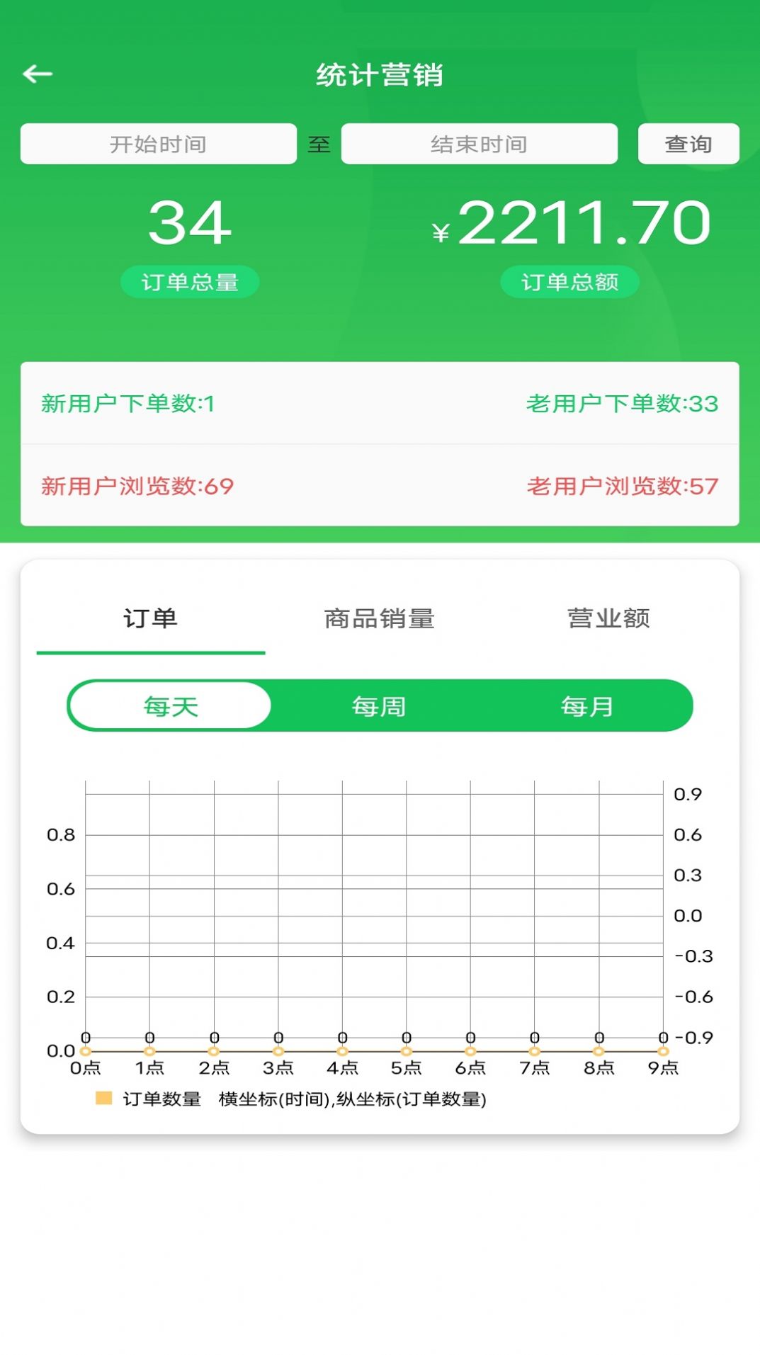 鲜稻嘉外卖端商家管理app软件下载图片1