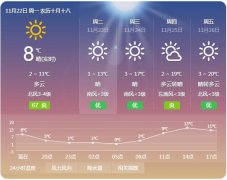 实时天气预告几点几分有雨时哪个软件