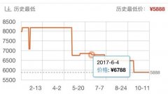 对比历史价格的app合集