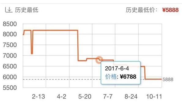 对比历史价格的app_全网比价最好的app_查询网购最低价的app