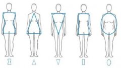 真人穿搭试衣软件合集