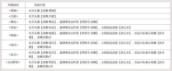 永劫无间无妄赛季更新了什么 无妄赛季更新内容汇总