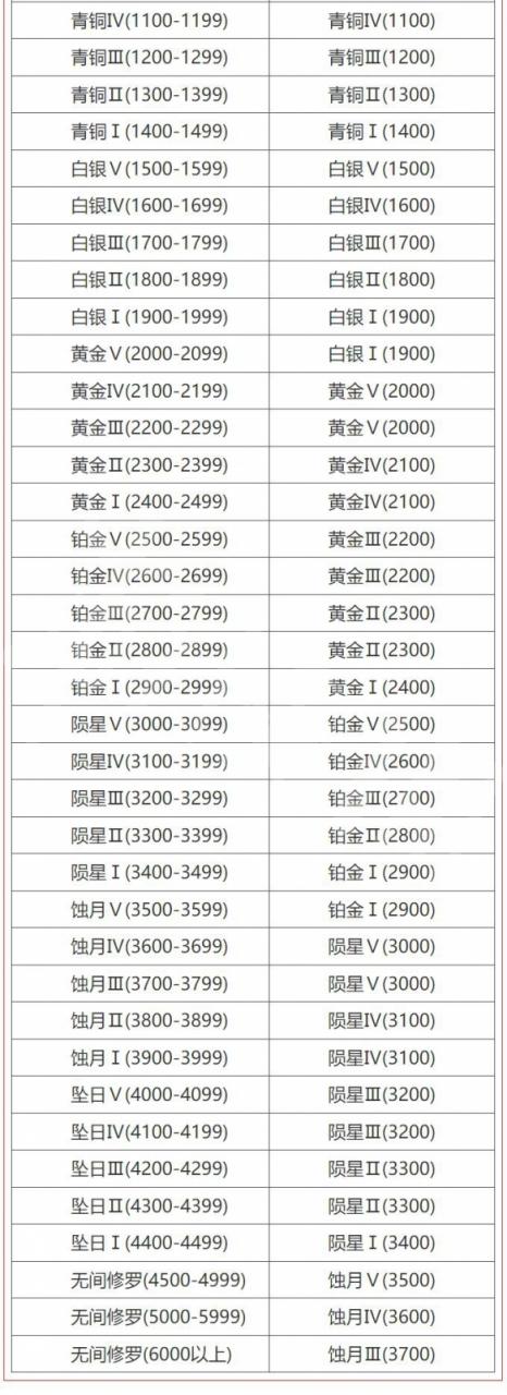 永劫无间无妄赛季更新了什么 无妄赛季更新内容汇总