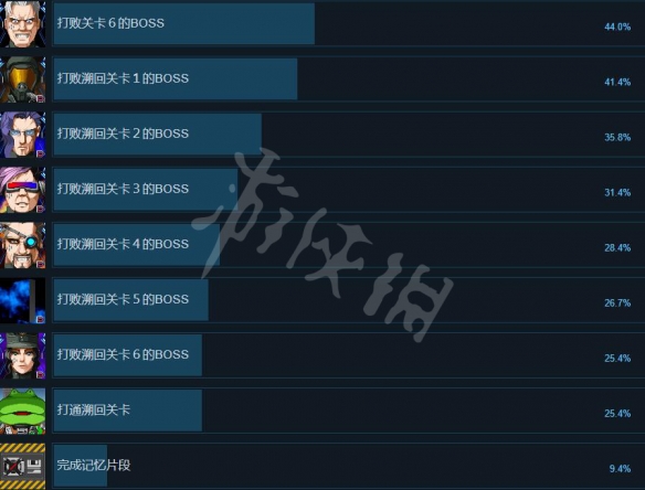 DRAINUS逆流银翼游戏成就有什么 全成就列表一览