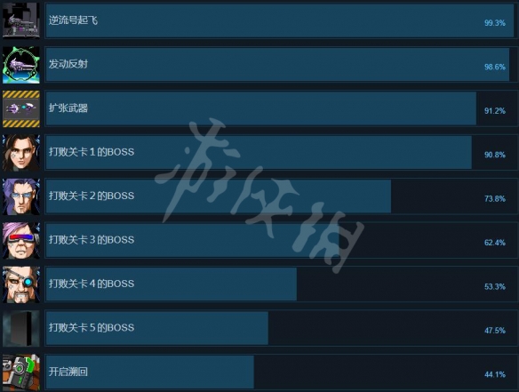 DRAINUS逆流银翼游戏成就有什么 全成就列表一览
