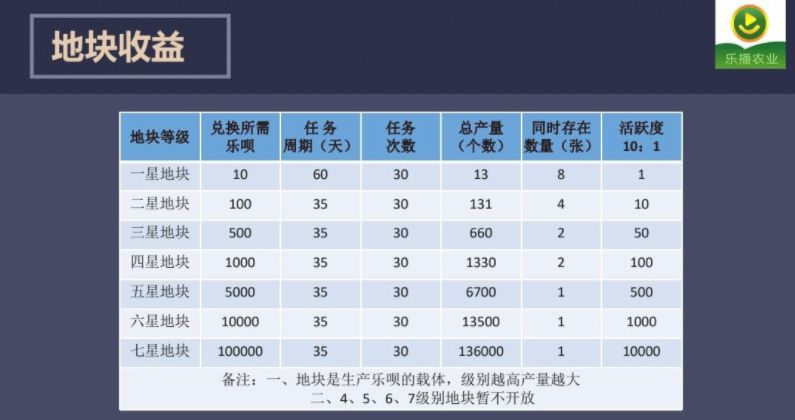 乐播农业官方app下载最新版图片1