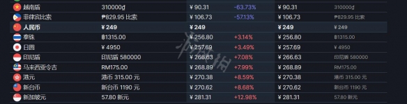 太阁立志传5DX价格是多少 游戏价格介绍