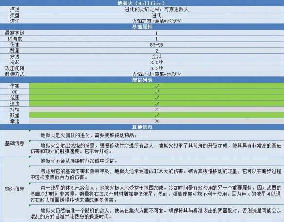 吸血鬼幸存者地狱火怎么合成 地狱火合成方法介绍