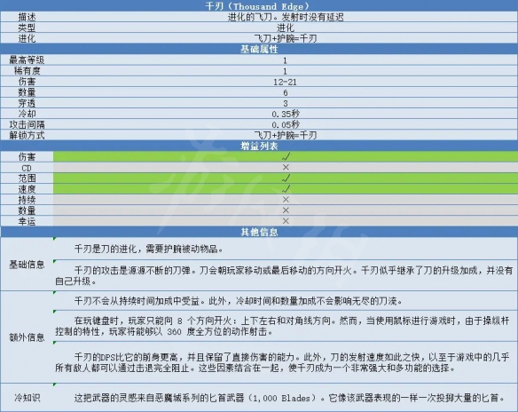 吸血鬼幸存者千刃怎么解锁 千刃合成方法与属性介绍