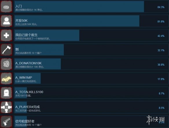 死亡直播游戏成就有哪些 游戏成就列表一览