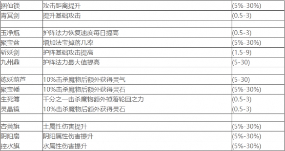 最后的仙门有哪些法宝 法宝属性及效果介绍