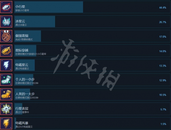 罐舱逃生指南游戏成就有什么 Tin Can游戏成就列表一览