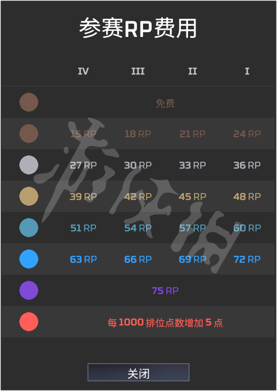 Apex英雄新赛季排位规则介绍 13赛季排位规则介绍