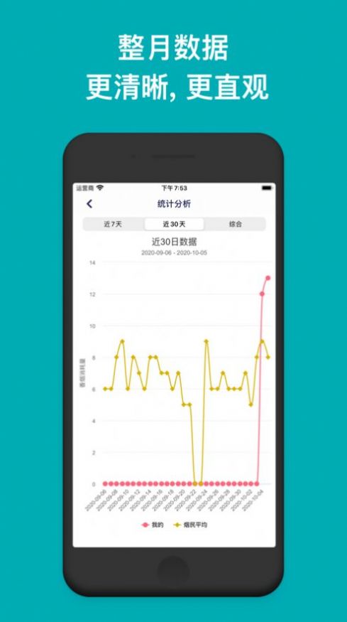 每日抽烟app安卓软件下载图片1