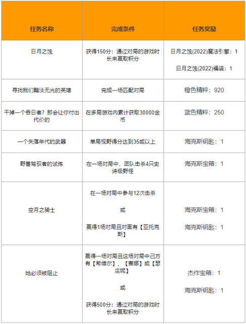 《英雄联盟》日月之蚀挑战任务怎么做 日月之蚀挑战任务攻略分享