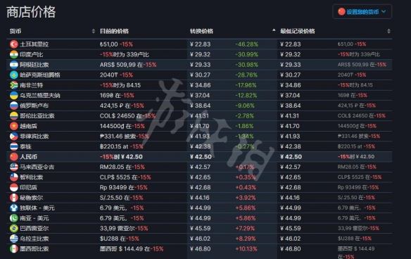 《暴走枪姬》steam多少钱 steam价格介绍