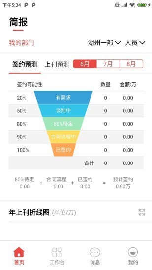 潮工作电梯广告营销app官方下载图片1