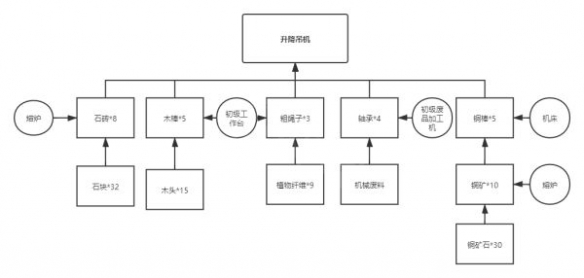 《沙石镇时光》材料如何合成 材料合成方法分享