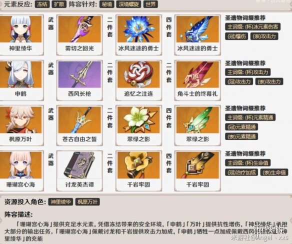 《原神》神里绫华阵容搭配推荐 神里绫华阵容怎么搭配？