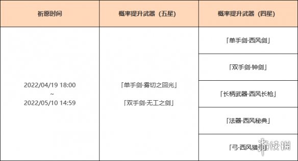 《原神》神铸赋形值得抽吗？神铸赋形祈愿活动时间分享