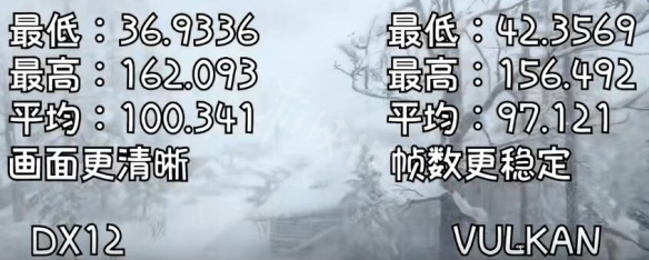 《荒野大镖客2》directx12和vulkan画面区别 directx12和vulkan哪个好