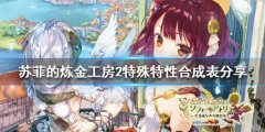《苏菲的炼金工房2》特别合成有哪些？特别特性合成表分享
