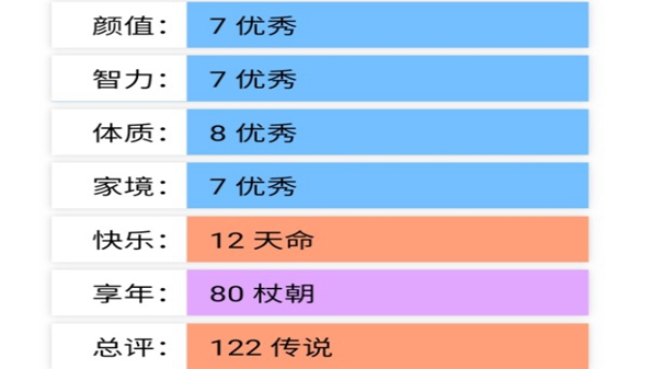 人生模拟器最新版_人生模拟器中文版_人生模拟器在线玩
