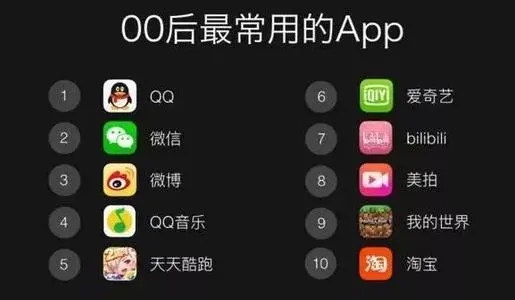 00后最喜欢的社交软件合集_00后社交平台有哪些_00后喜欢玩什么社交软件