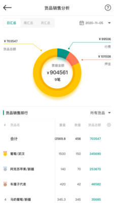 森果批发易下载官方app图片1