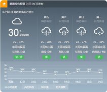 天气预告哪个好用哪个最正确