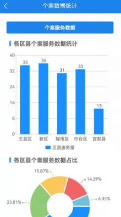 铜川社工app安卓版图片1