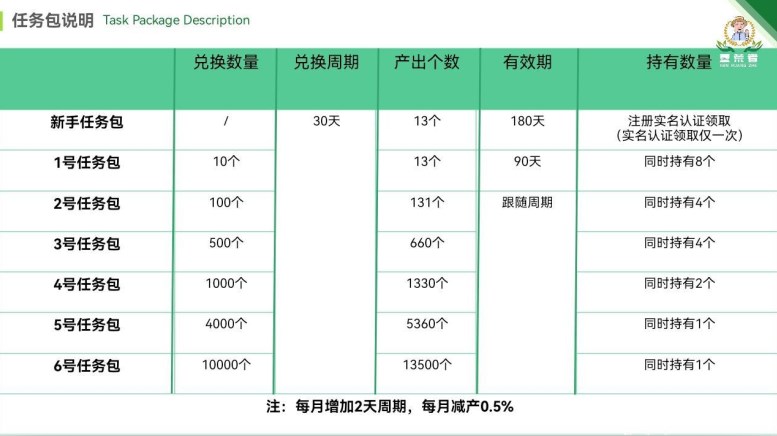 垦荒者股权交易市场排线平台app下载 图片1