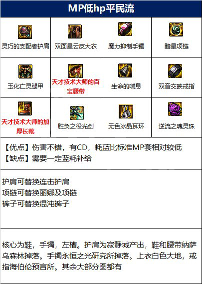 dnf剑帝110版本装备搭配 剑豪110版本走什么流派