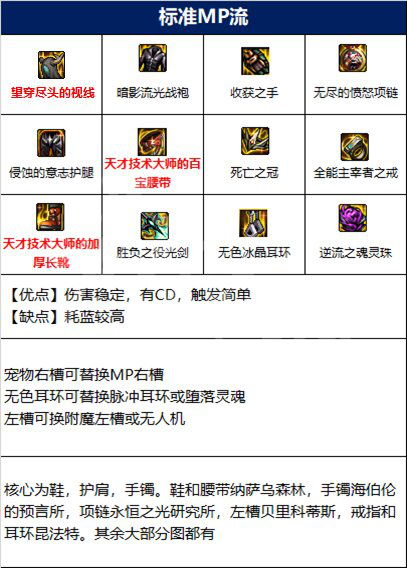 dnf剑帝110版本装备搭配 剑豪110版本走什么流派