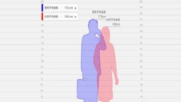 男女身高模拟器对比app合集_身高模拟器苹果大全_情侣身高模拟对比在线软件汇总