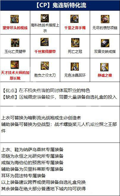 dnf110级剑影装备如何选择 110剑影毕业装备推荐